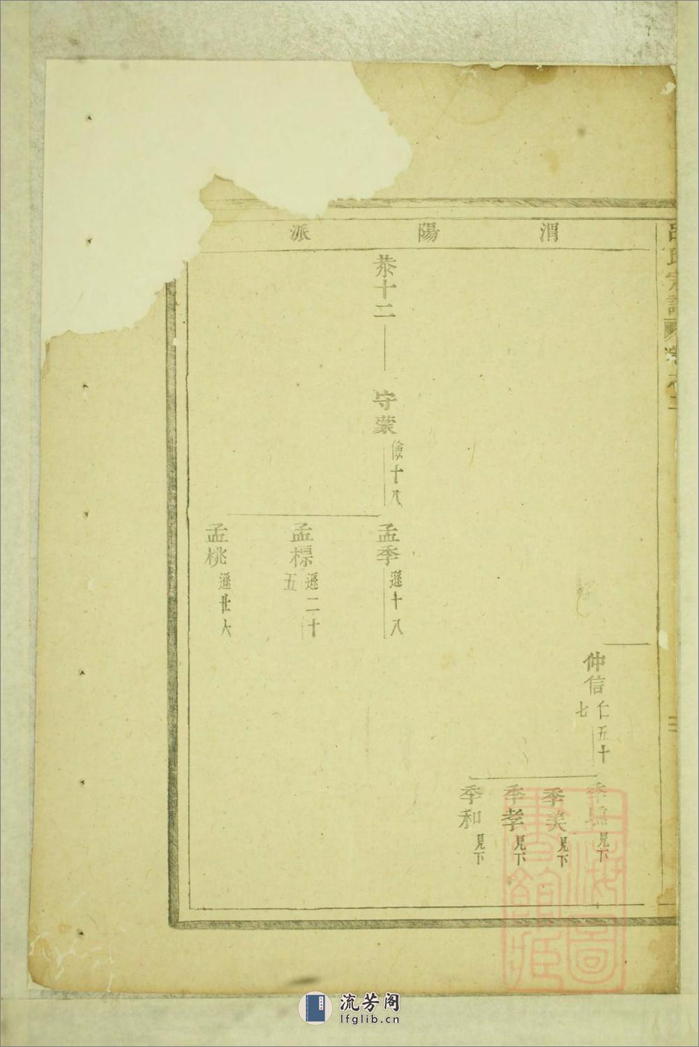 吕氏宗谱：共2卷 - 第19页预览图