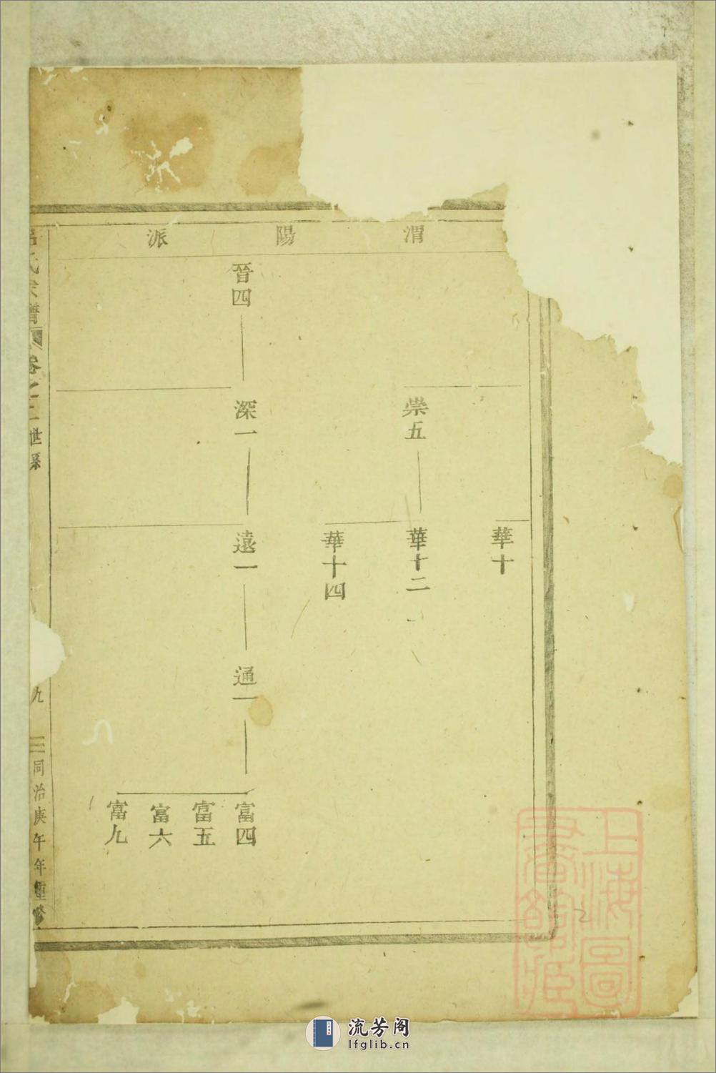 吕氏宗谱：共2卷 - 第4页预览图