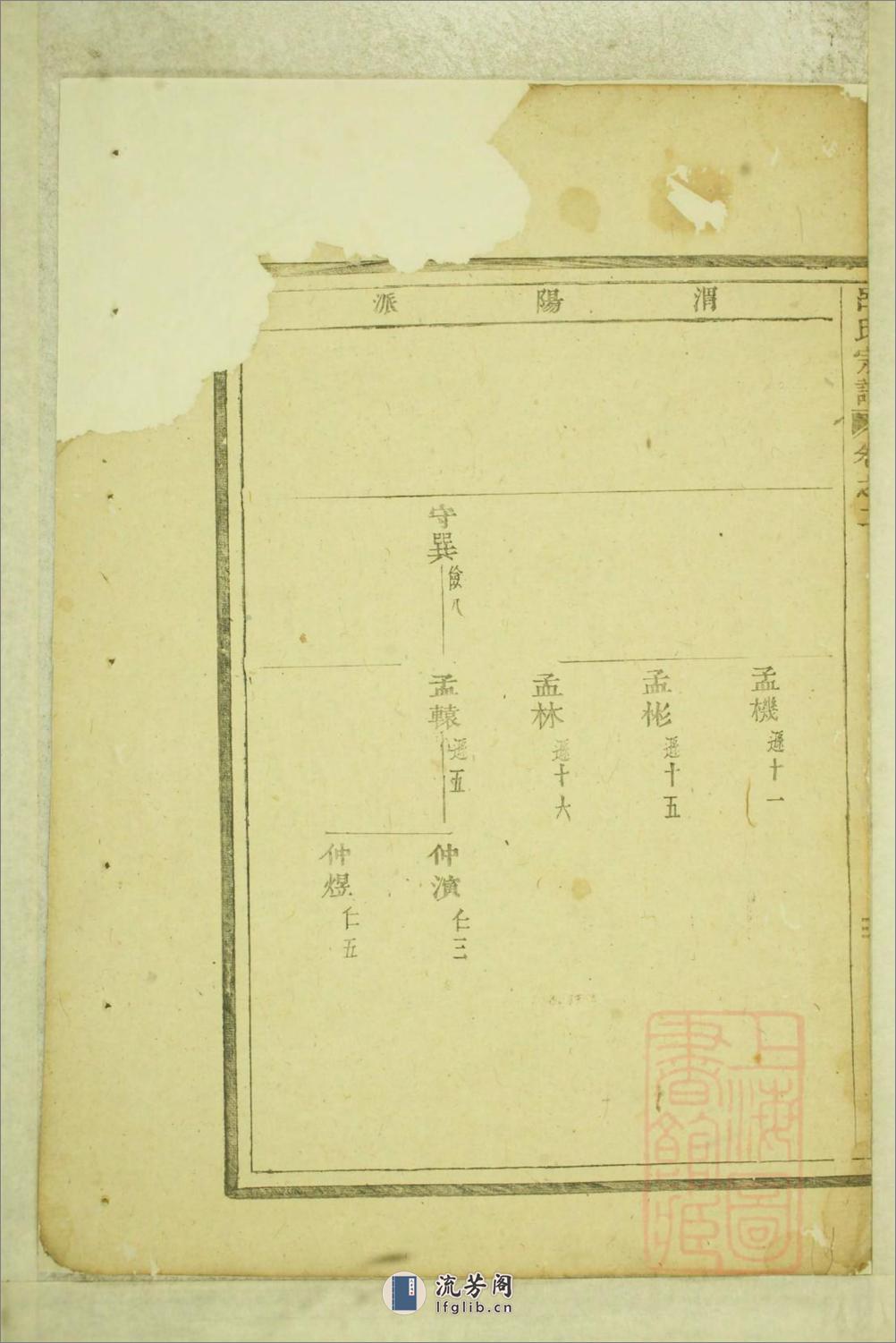 吕氏宗谱：共2卷 - 第9页预览图