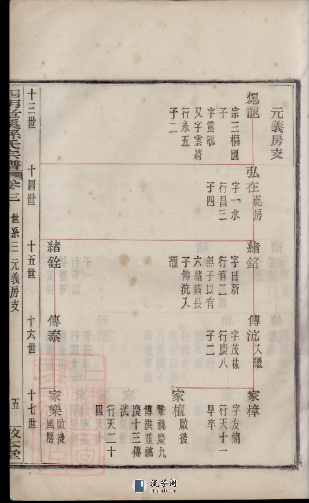 四明章溪孙氏宗谱：十卷，首一卷，末一卷：[鄞县] - 第13页预览图