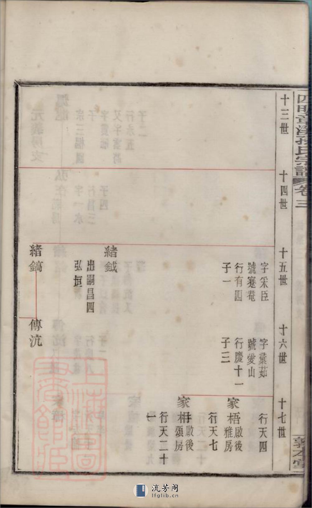 四明章溪孙氏宗谱：十卷，首一卷，末一卷：[鄞县] - 第14页预览图