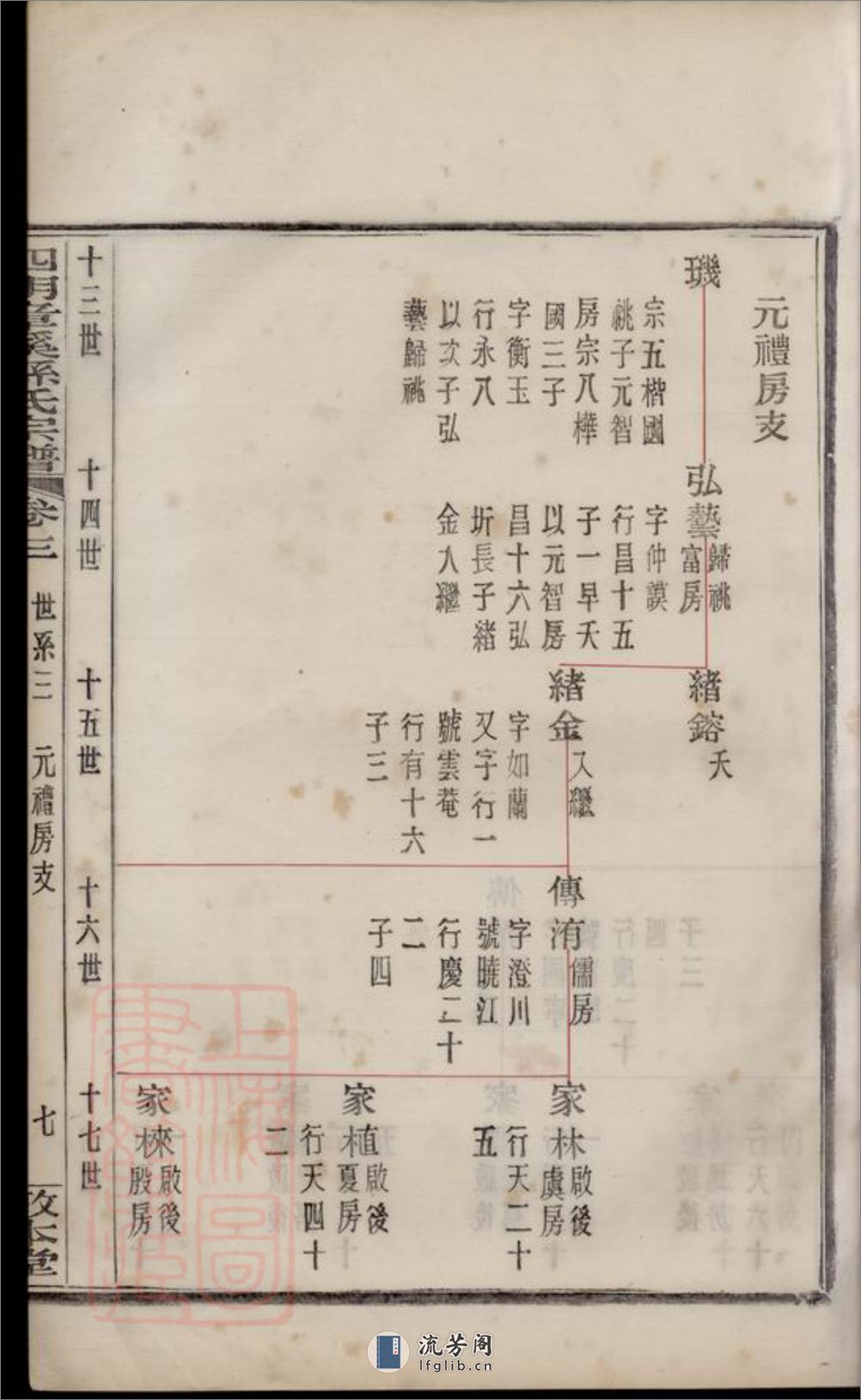 四明章溪孙氏宗谱：十卷，首一卷，末一卷：[鄞县] - 第17页预览图