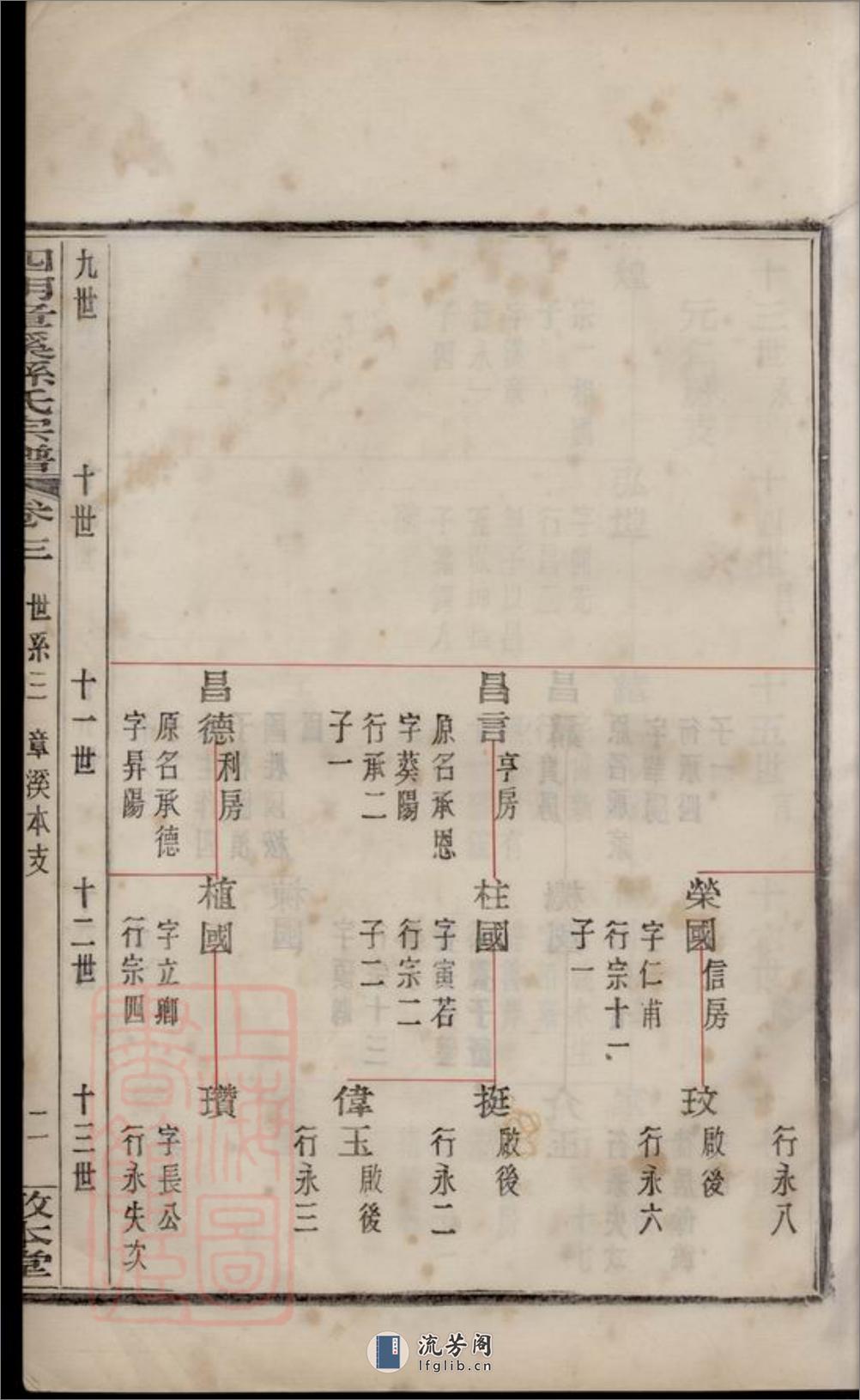 四明章溪孙氏宗谱：十卷，首一卷，末一卷：[鄞县] - 第7页预览图