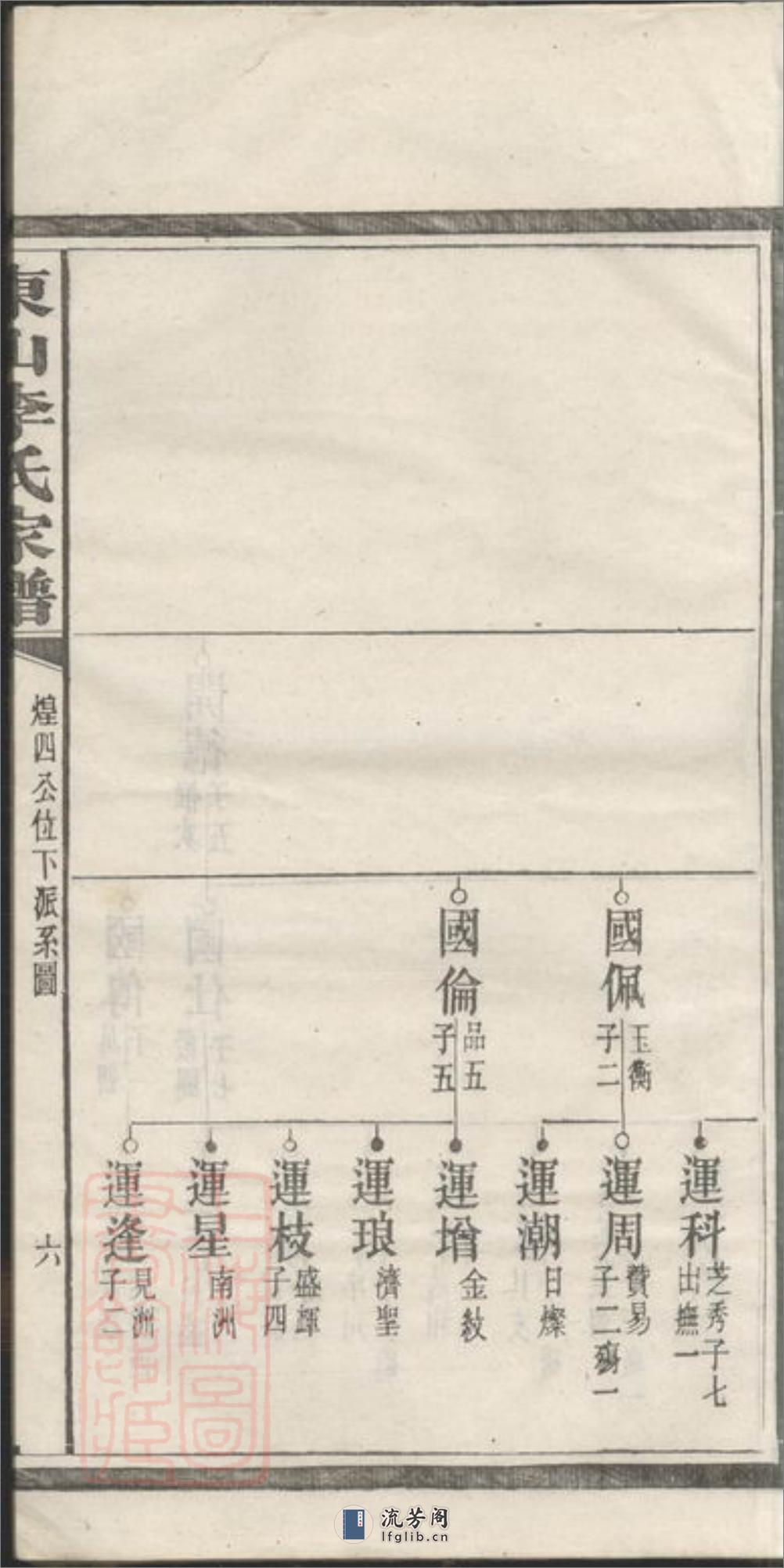 东山李氏四修家谱：[宁乡] - 第13页预览图
