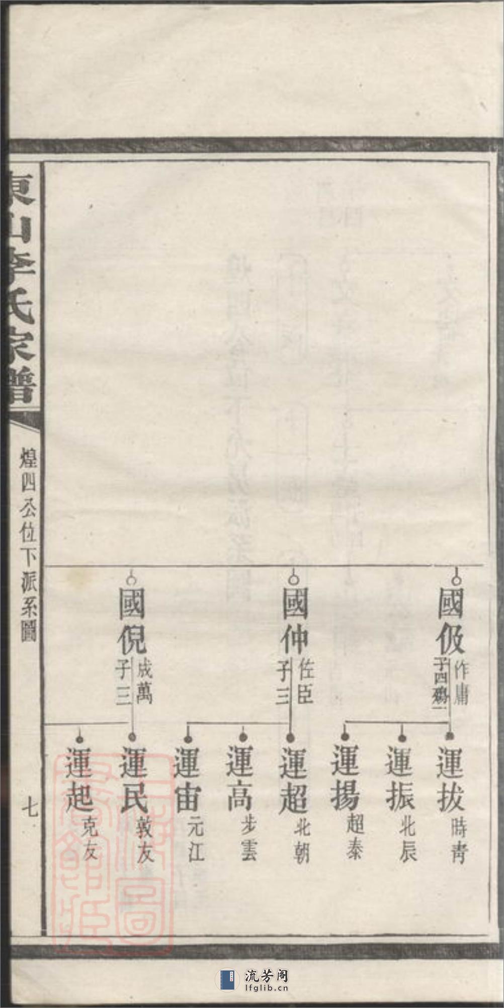 东山李氏四修家谱：[宁乡] - 第15页预览图