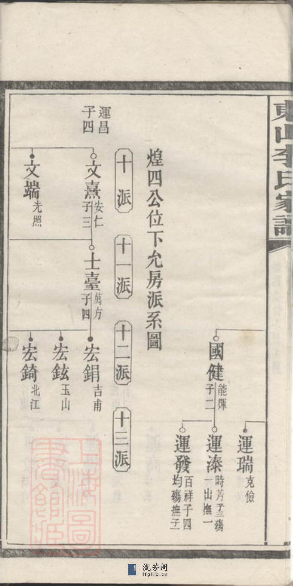 东山李氏四修家谱：[宁乡] - 第16页预览图