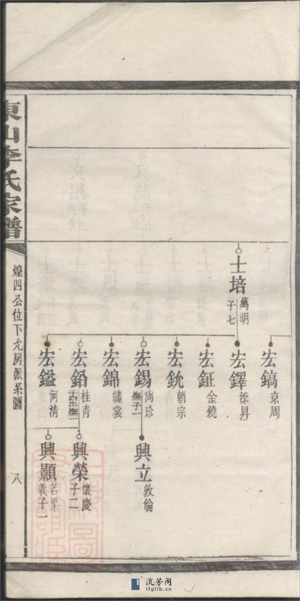 东山李氏四修家谱：[宁乡] - 第17页预览图