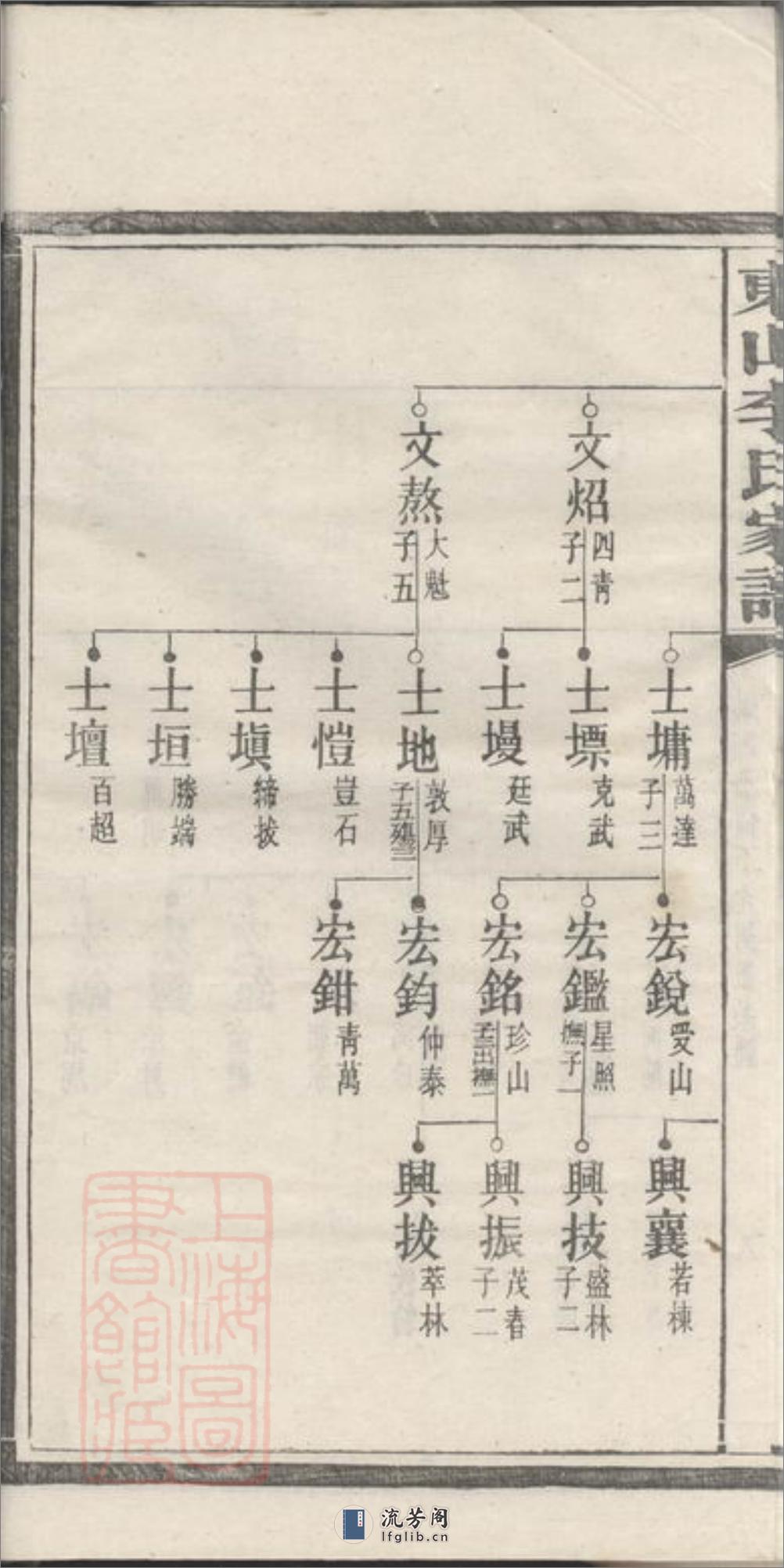 东山李氏四修家谱：[宁乡] - 第18页预览图