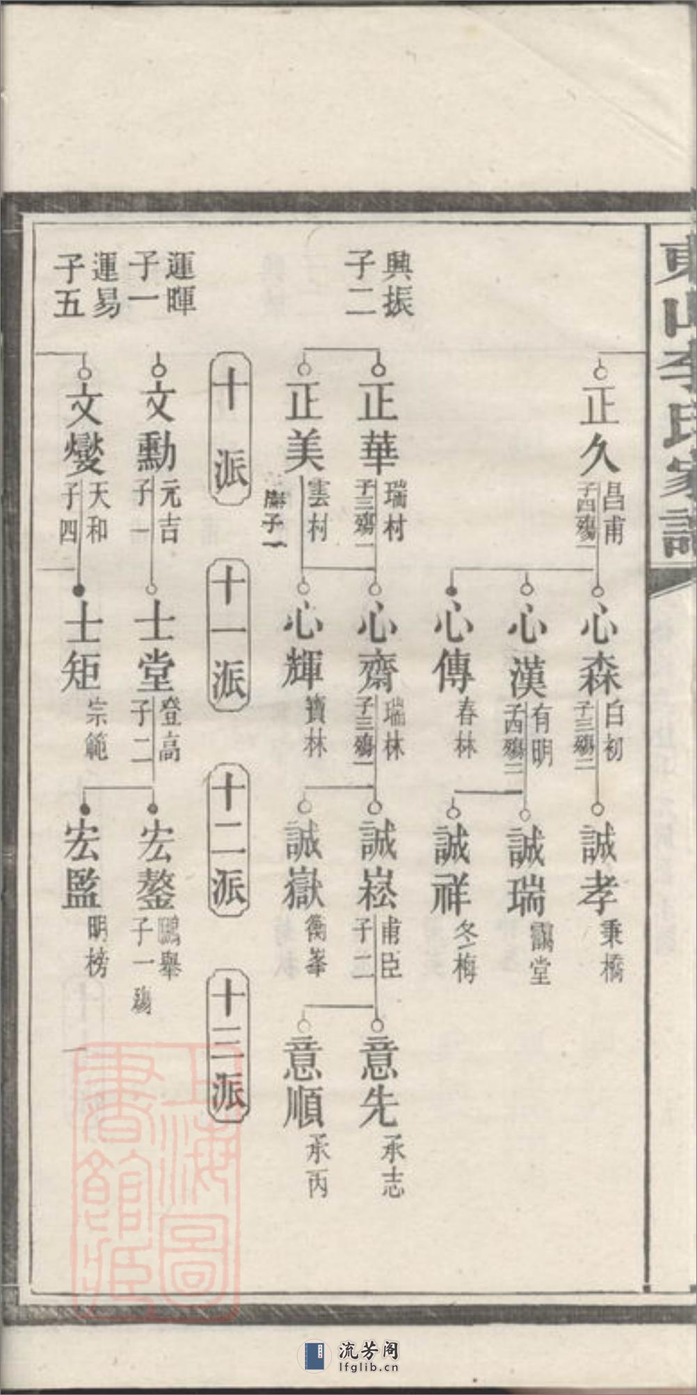 东山李氏四修家谱：[宁乡] - 第20页预览图