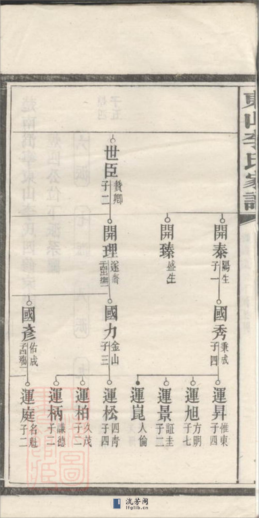 东山李氏四修家谱：[宁乡] - 第4页预览图