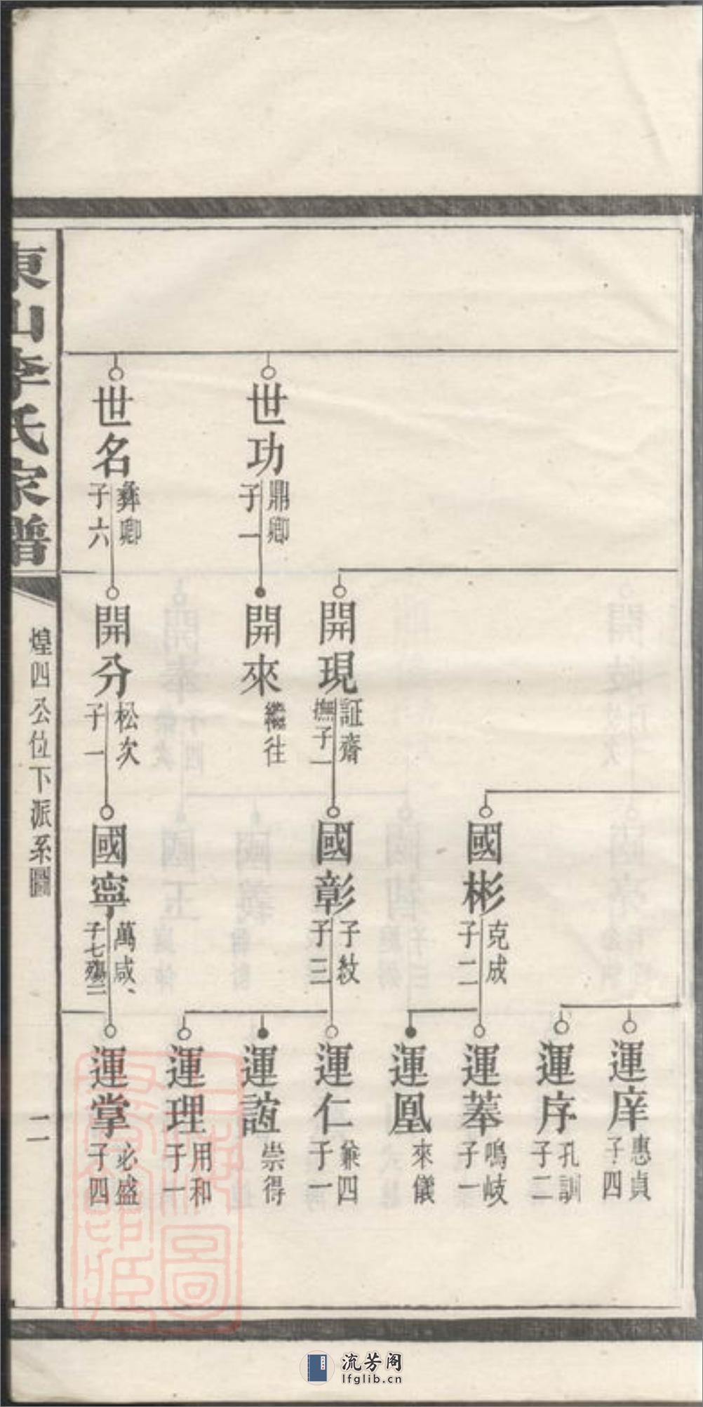 东山李氏四修家谱：[宁乡] - 第5页预览图