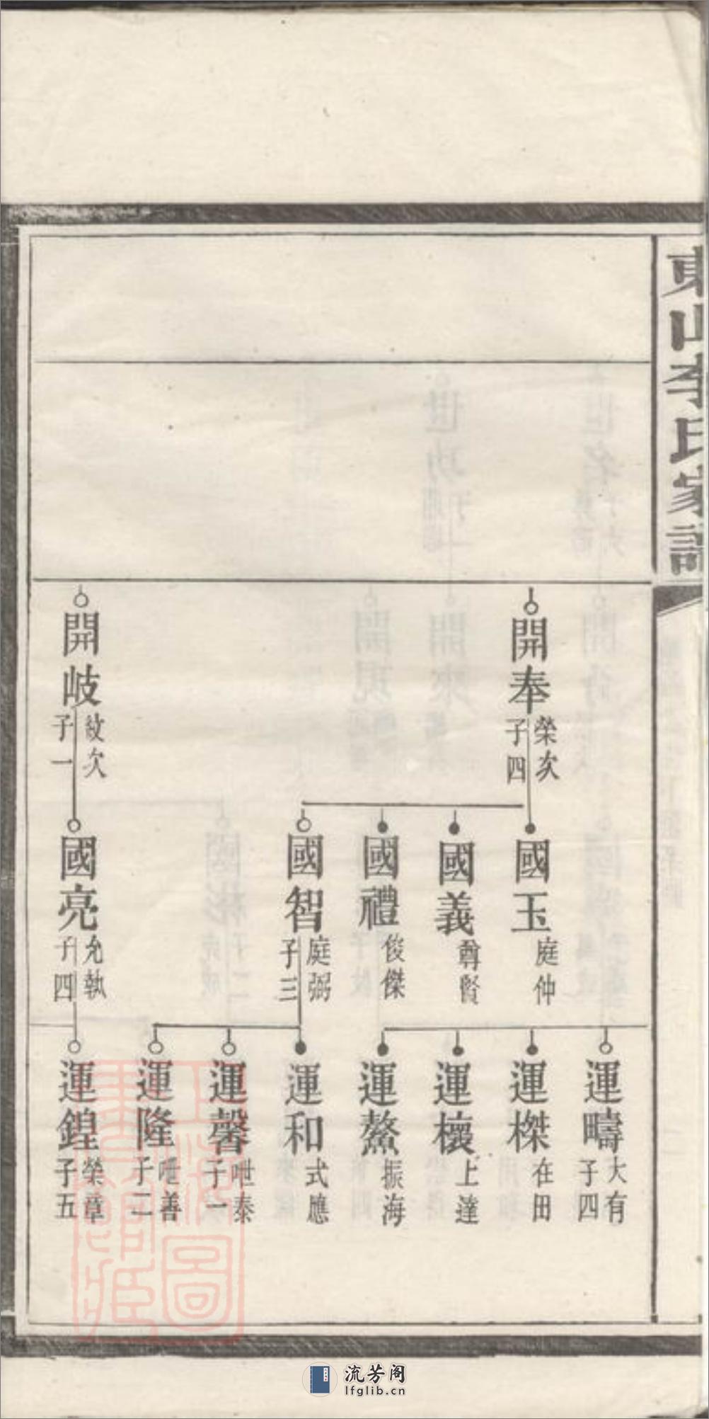 东山李氏四修家谱：[宁乡] - 第6页预览图