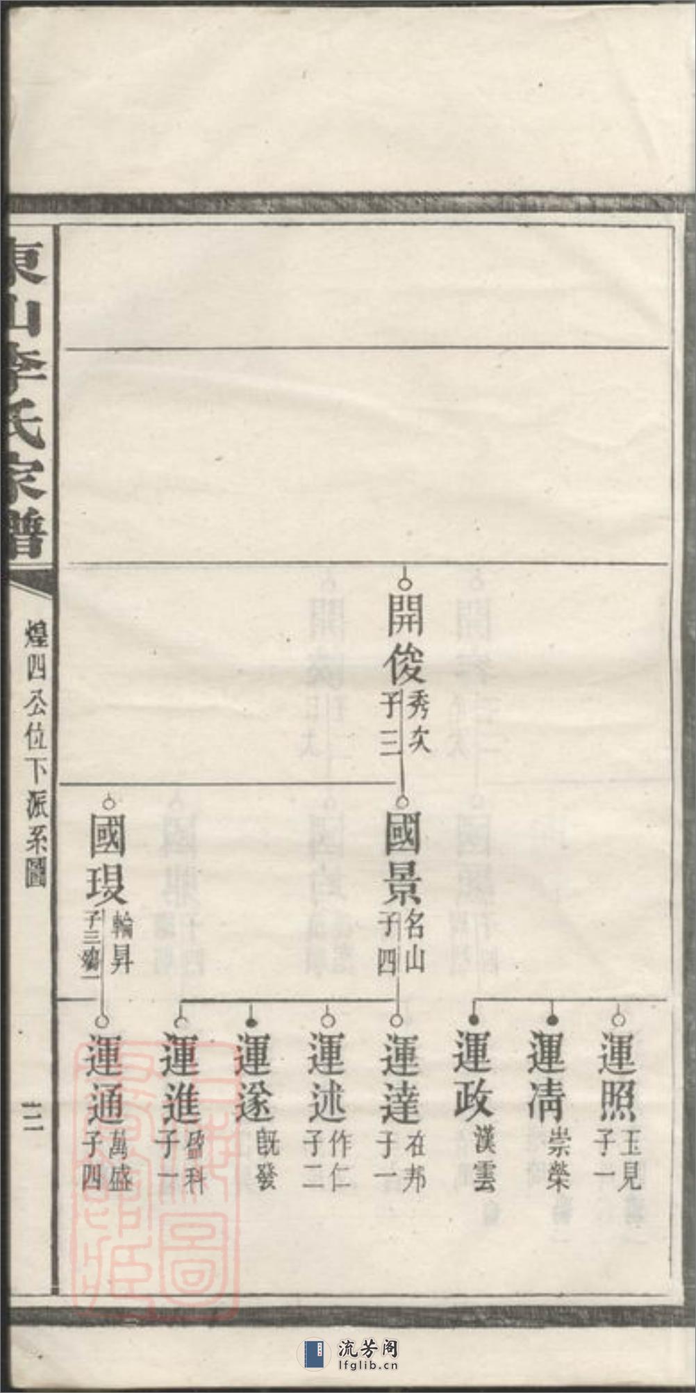 东山李氏四修家谱：[宁乡] - 第7页预览图