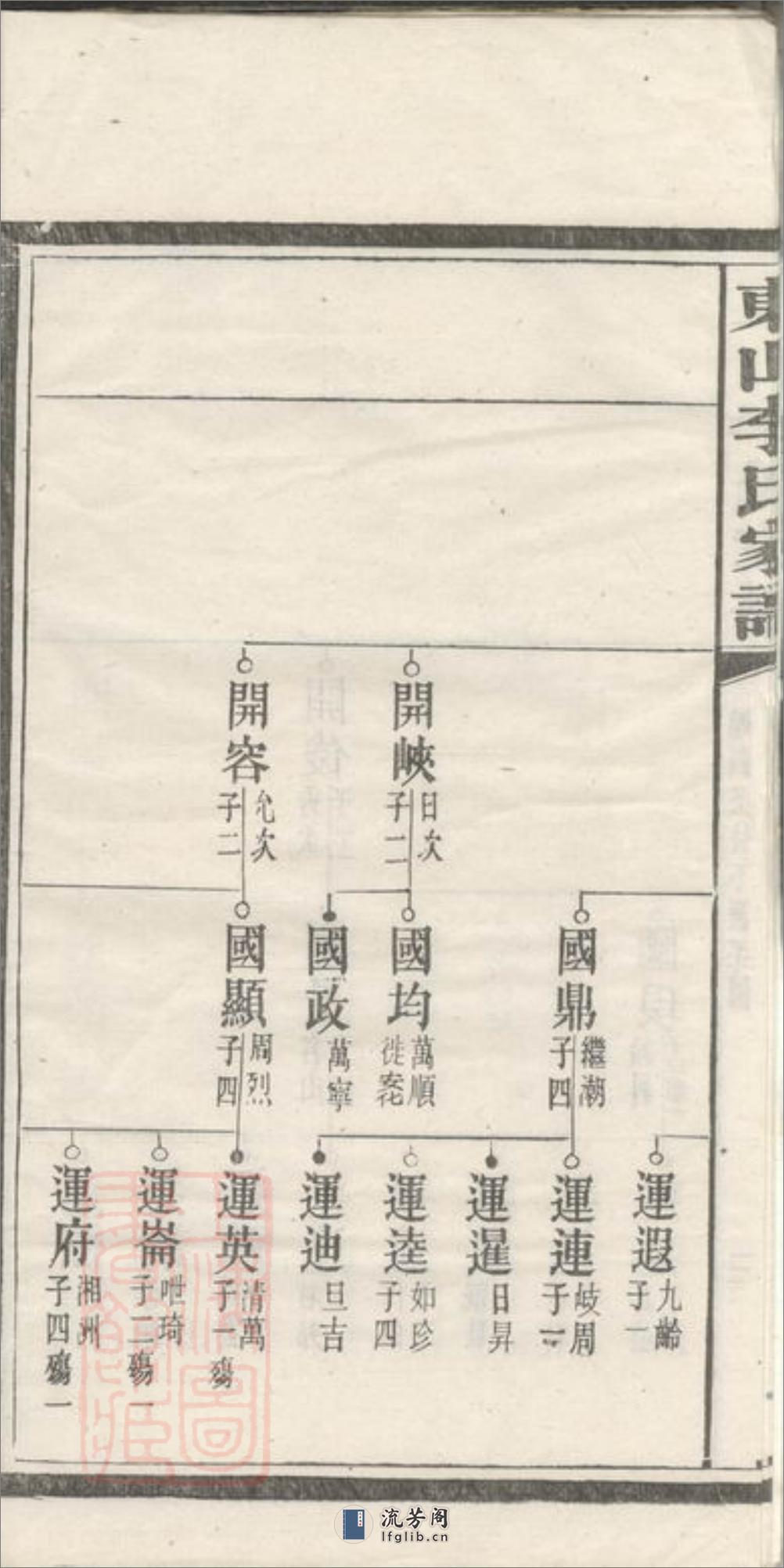 东山李氏四修家谱：[宁乡] - 第8页预览图