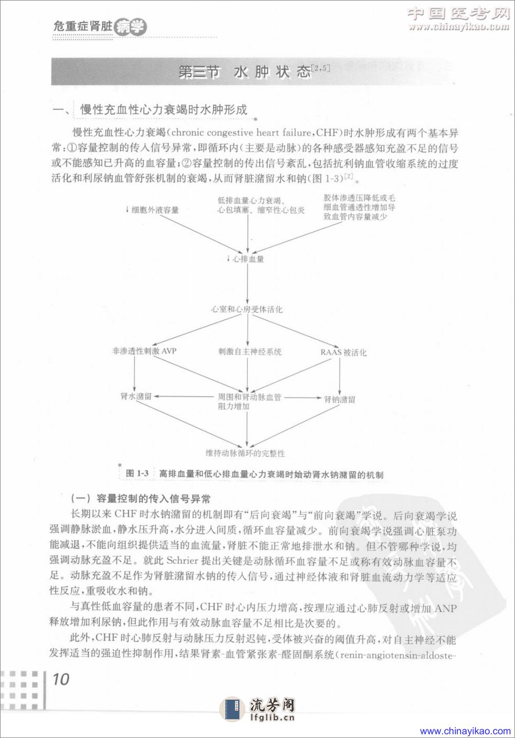 危重症肾脏病学——张训 侯凡凡-2009（清晰） - 第16页预览图