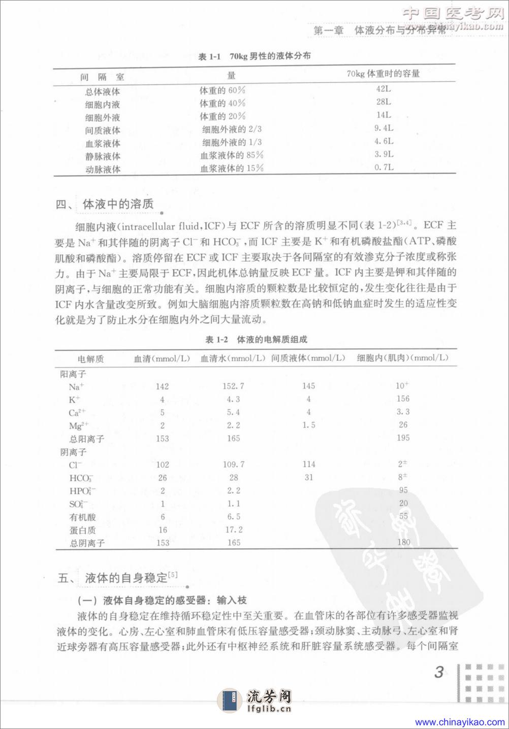 危重症肾脏病学——张训 侯凡凡-2009（清晰） - 第9页预览图