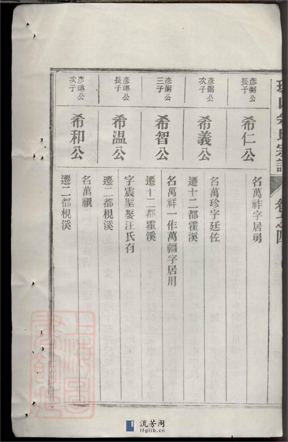 古黟环山余氏宗谱 - 第12页预览图