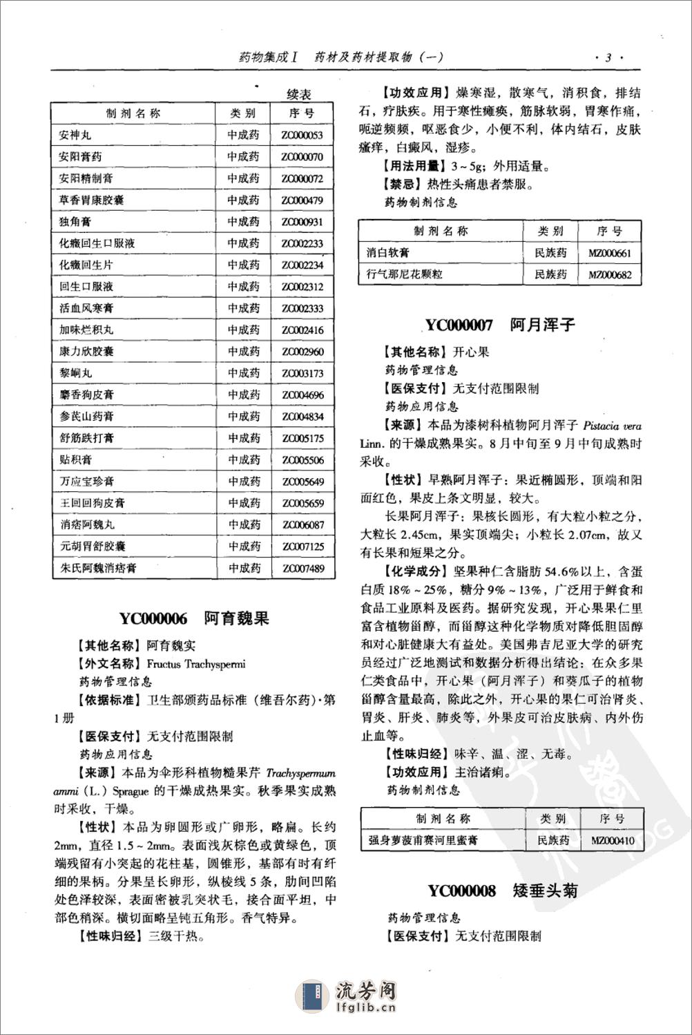 药物集成【I】药材及药材提取物（一）梁安鹏.李玉龙 - 第17页预览图