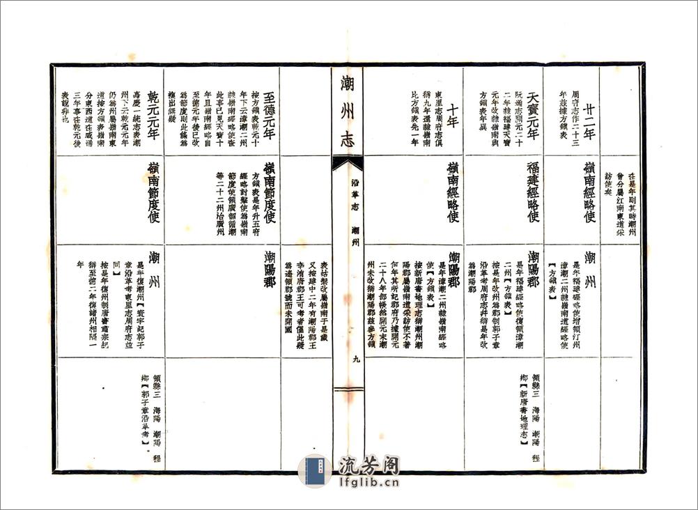 潮州志（民国） - 第10页预览图