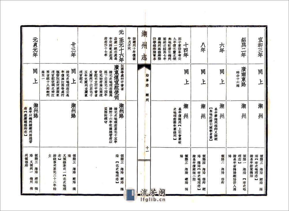 潮州志（民国） - 第12页预览图