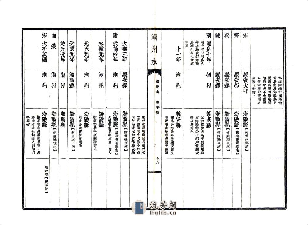 潮州志（民国） - 第19页预览图