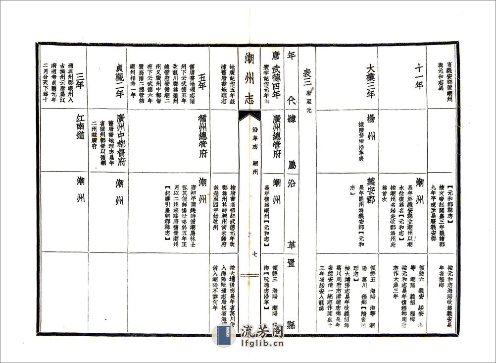 潮州志（民国） - 第8页预览图