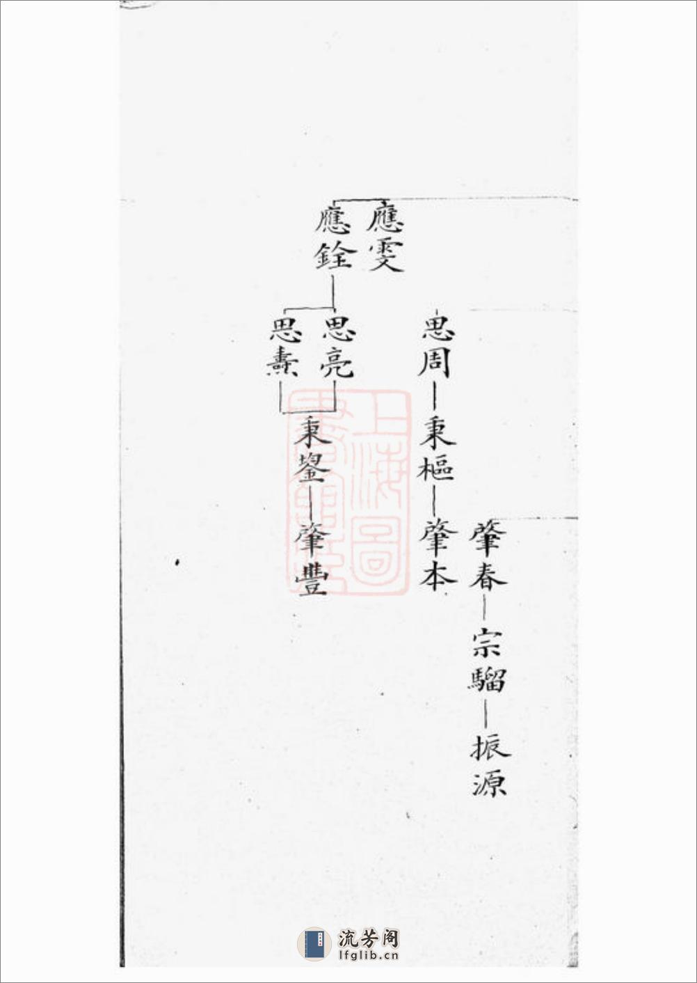 上海马氏家谱：不分卷 - 第18页预览图