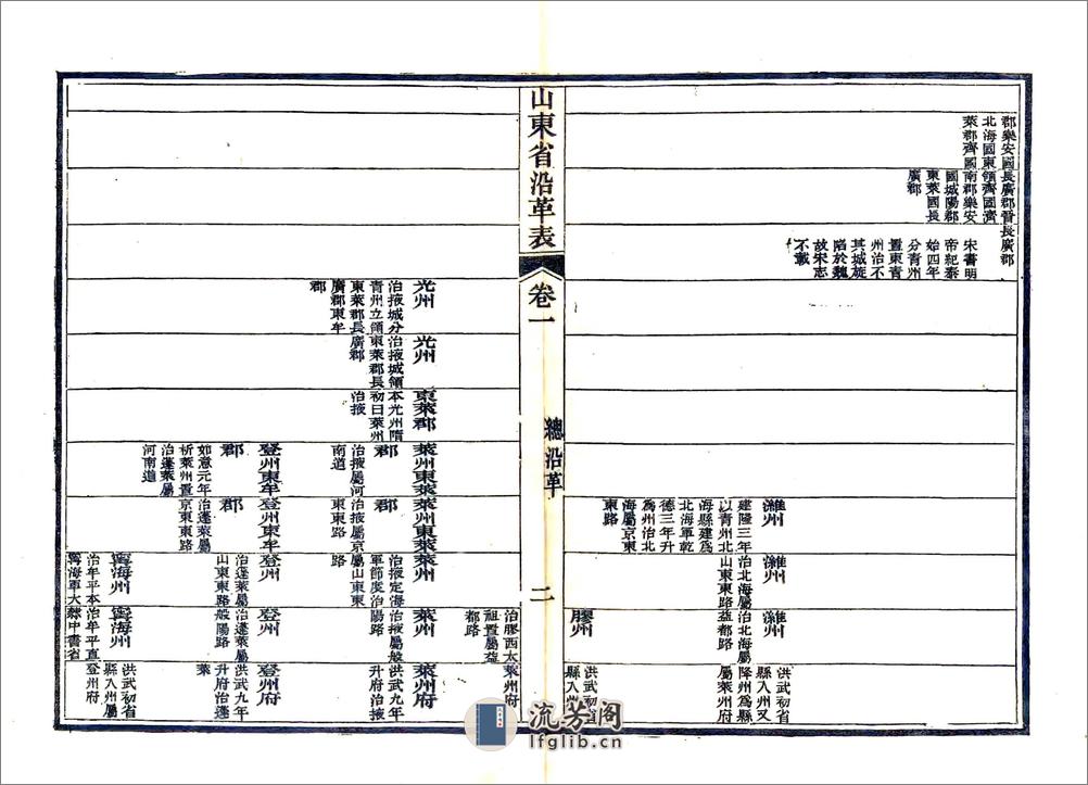 山东省沿革表（光绪） - 第11页预览图