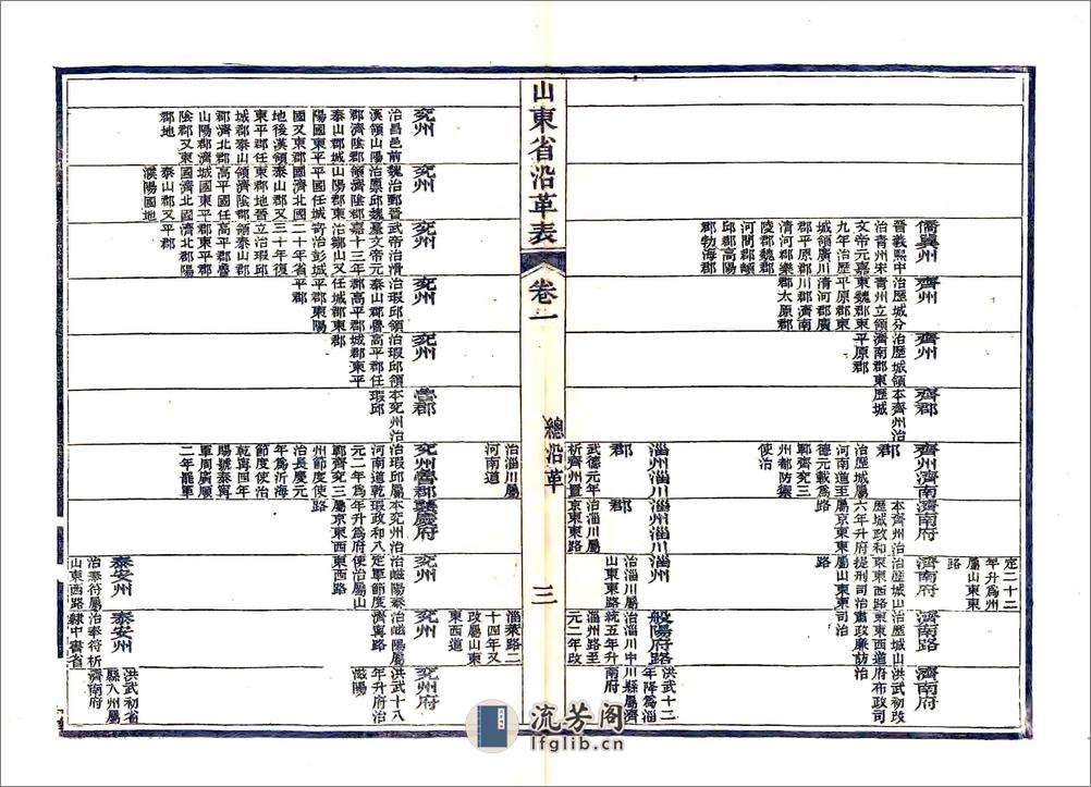 山东省沿革表（光绪） - 第12页预览图