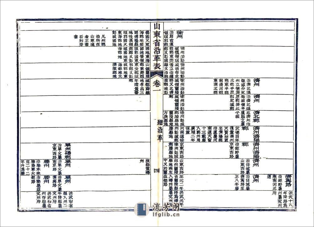 山东省沿革表（光绪） - 第13页预览图