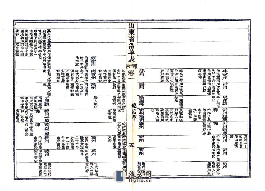 山东省沿革表（光绪） - 第14页预览图