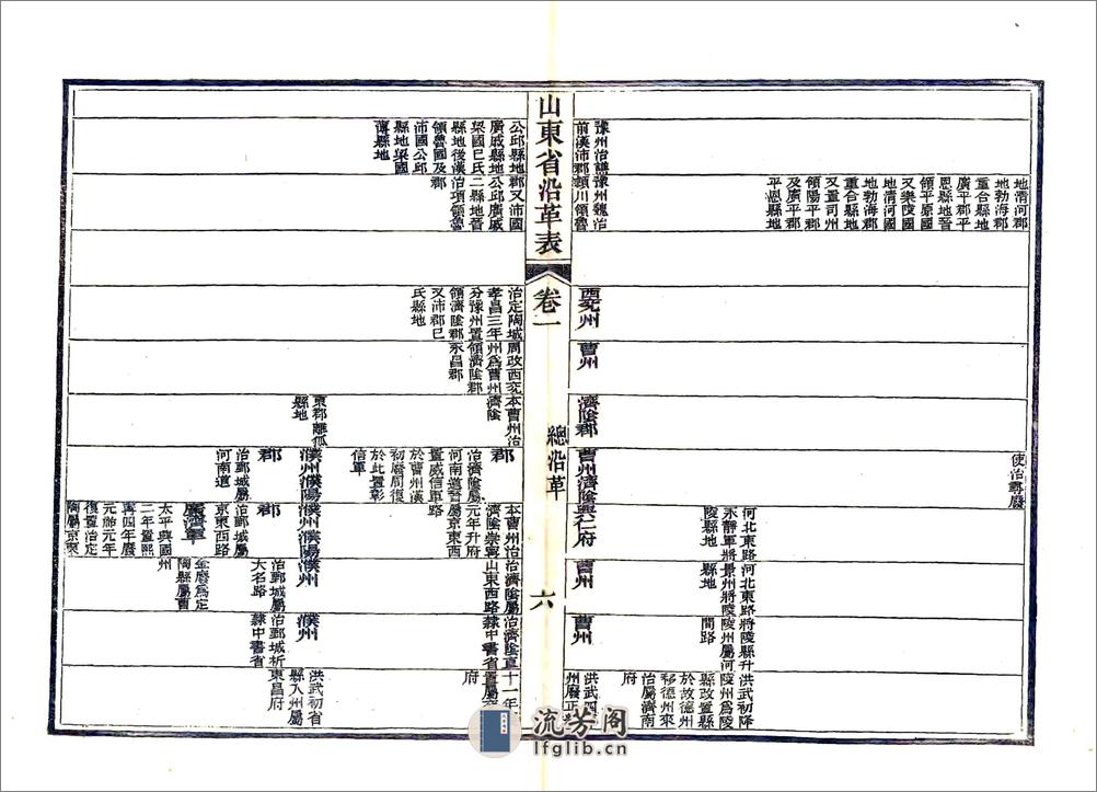 山东省沿革表（光绪） - 第15页预览图