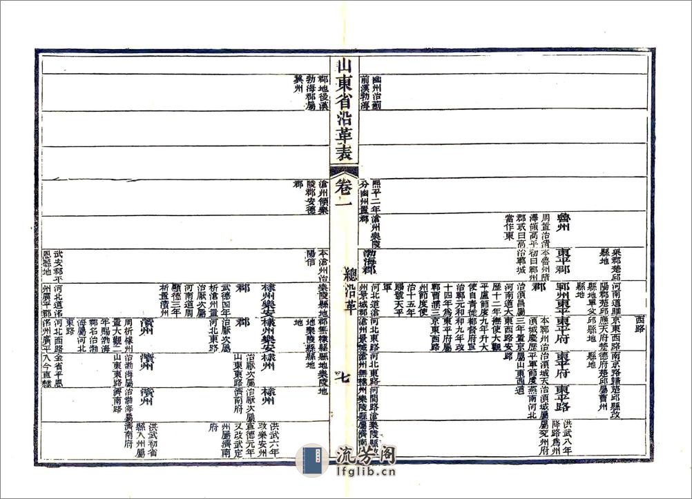 山东省沿革表（光绪） - 第16页预览图