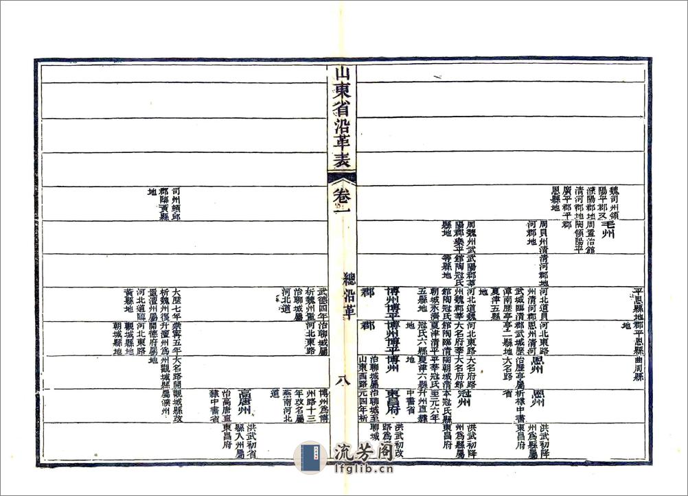 山东省沿革表（光绪） - 第17页预览图