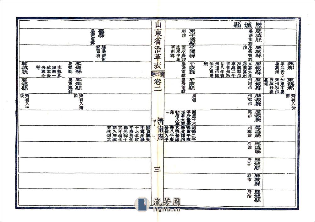 山东省沿革表（光绪） - 第20页预览图