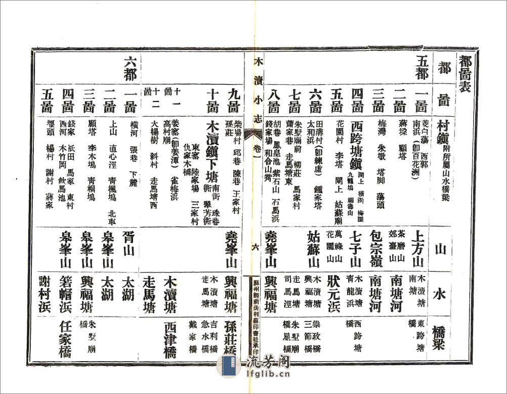 木渎小志（民国） - 第19页预览图