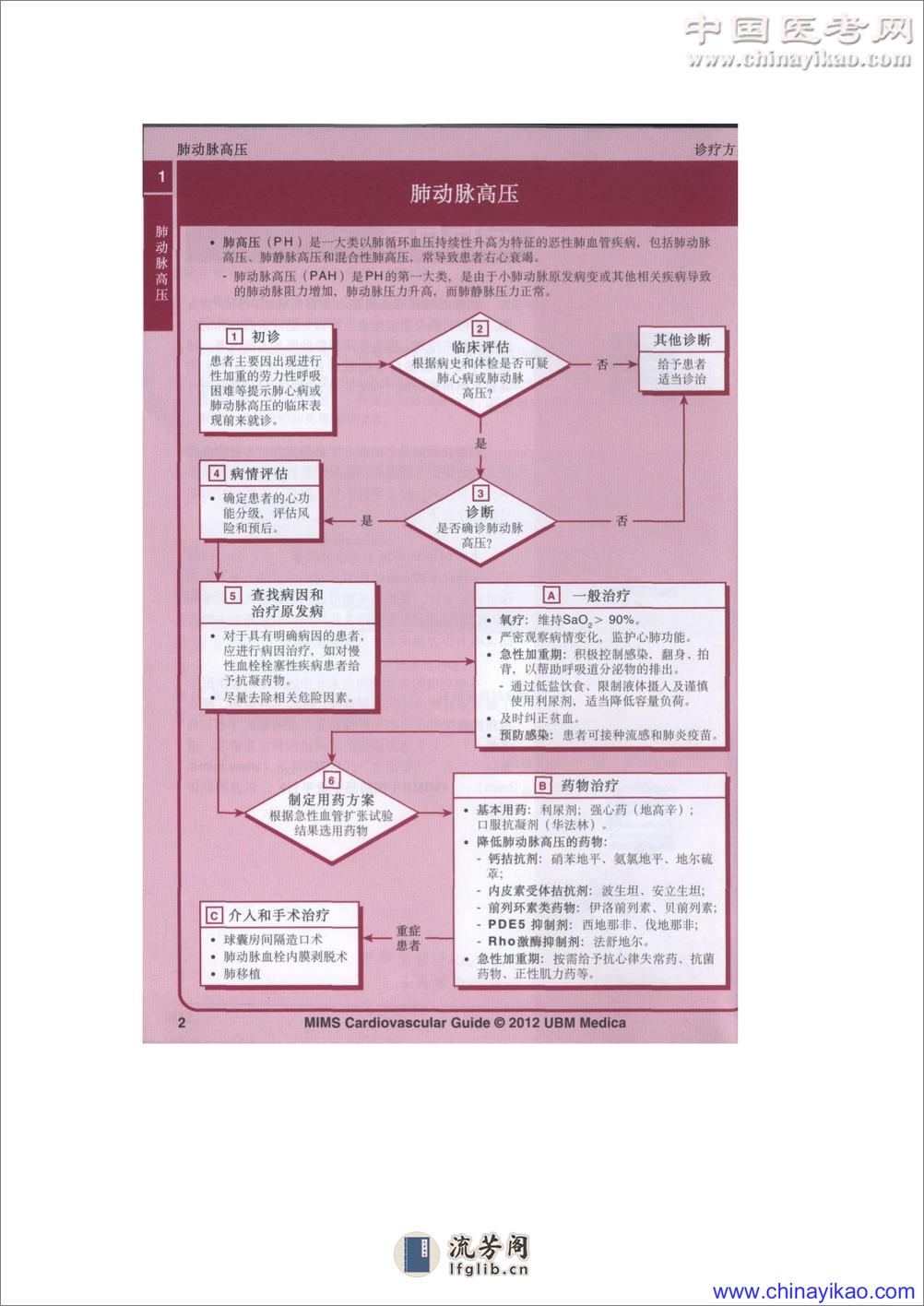 MIMS心血管疾病用药指南(第8版)——美迪医迅-2012 - 第12页预览图