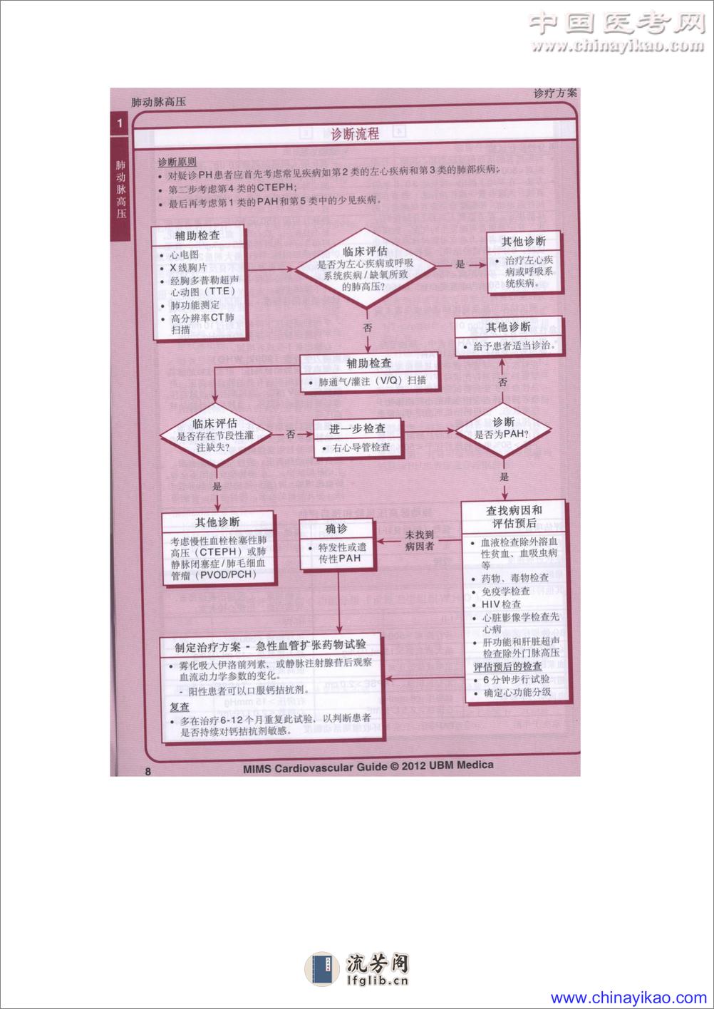 MIMS心血管疾病用药指南(第8版)——美迪医迅-2012 - 第18页预览图