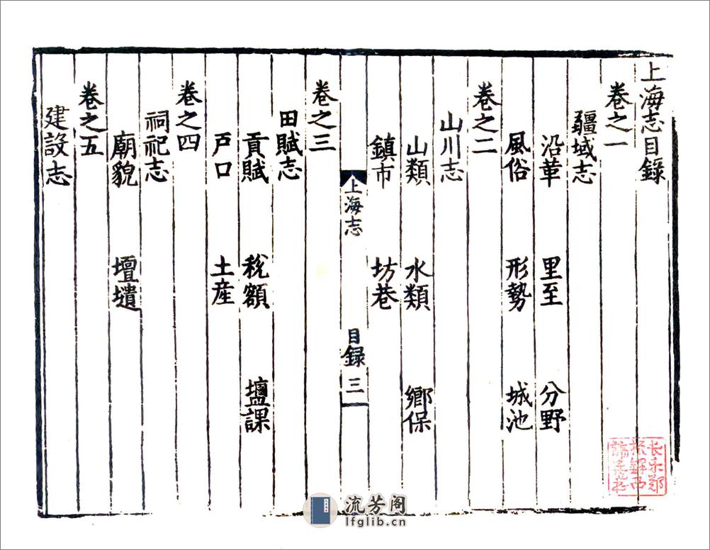 上海志（弘治） - 第12页预览图