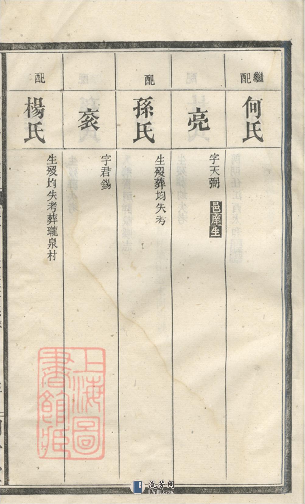 李氏三修族谱：[沅江] - 第13页预览图