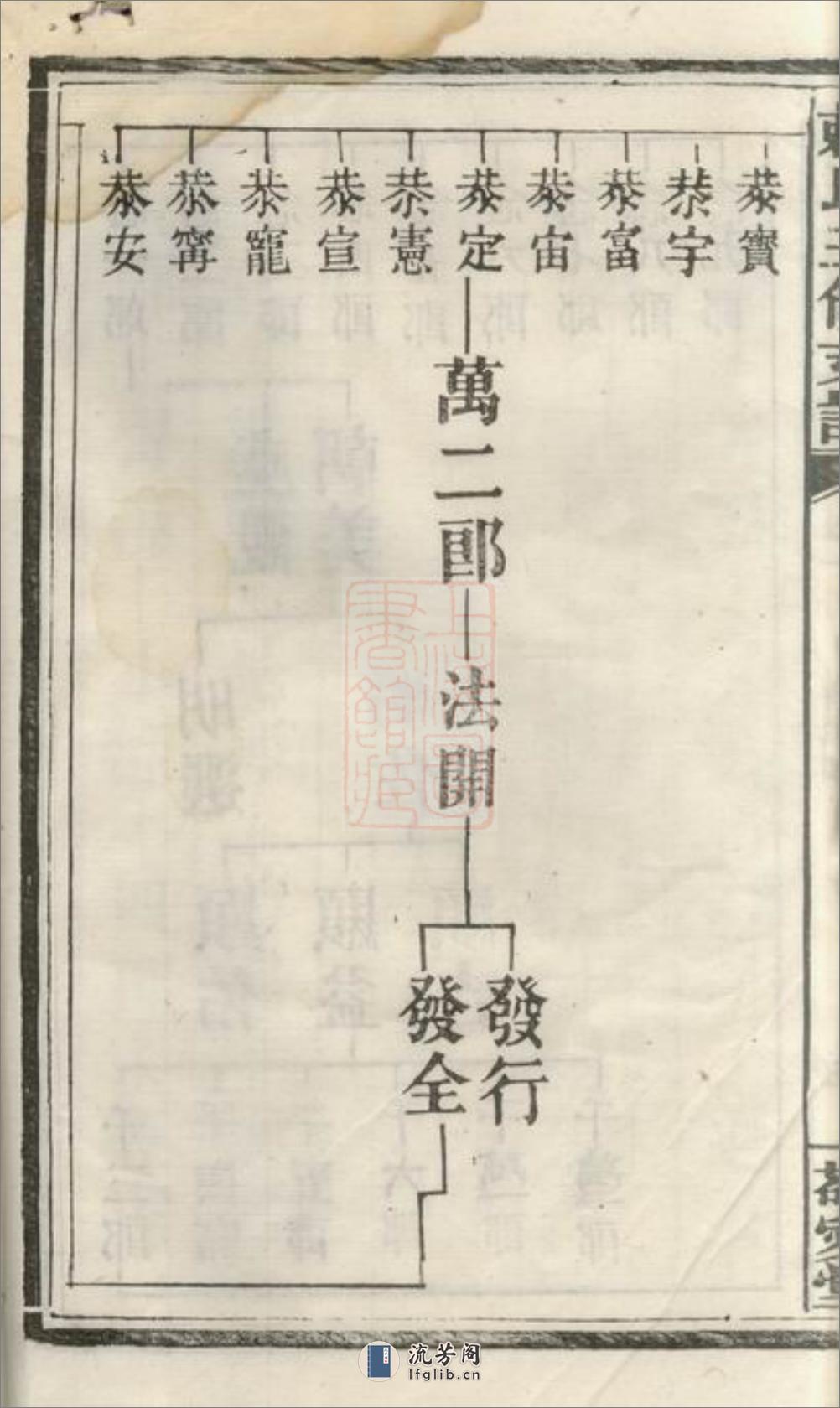 赖氏三修支谱：[萍乡] - 第6页预览图