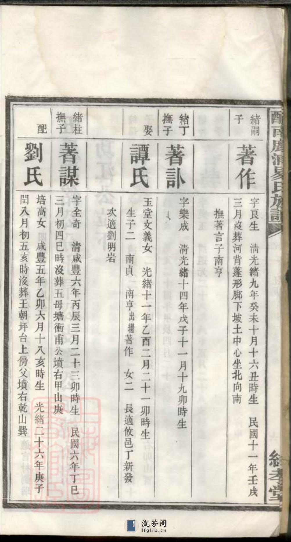 醴南鹿浦易氏族谱：[醴陵] - 第14页预览图