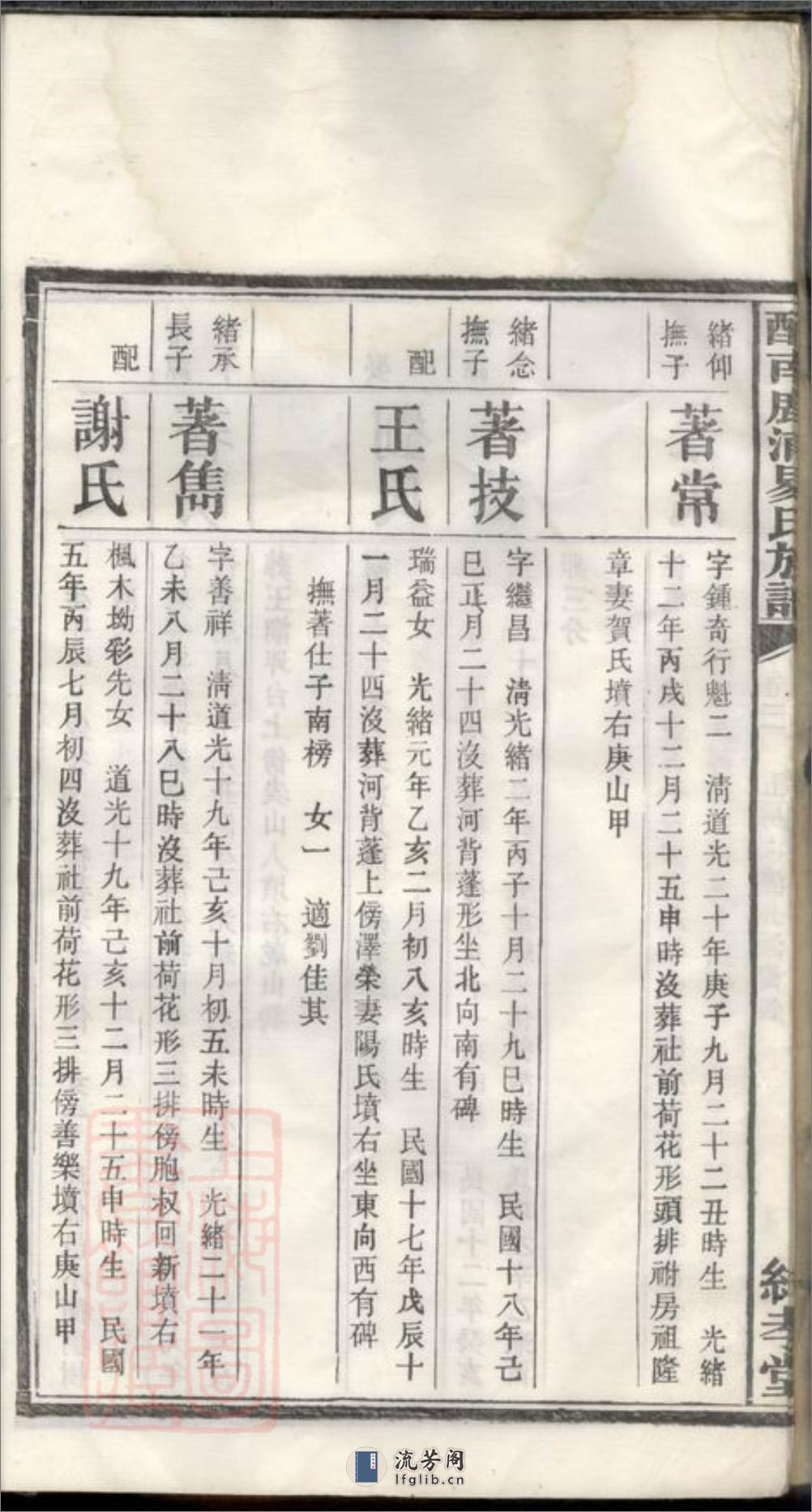 醴南鹿浦易氏族谱：[醴陵] - 第16页预览图