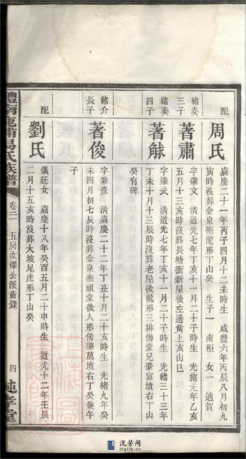 醴南鹿浦易氏族谱：[醴陵] - 第9页预览图