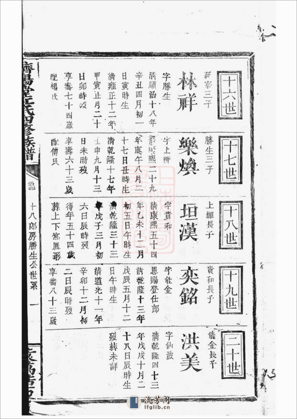 济阳堂江氏四修族谱：[江西] - 第2页预览图