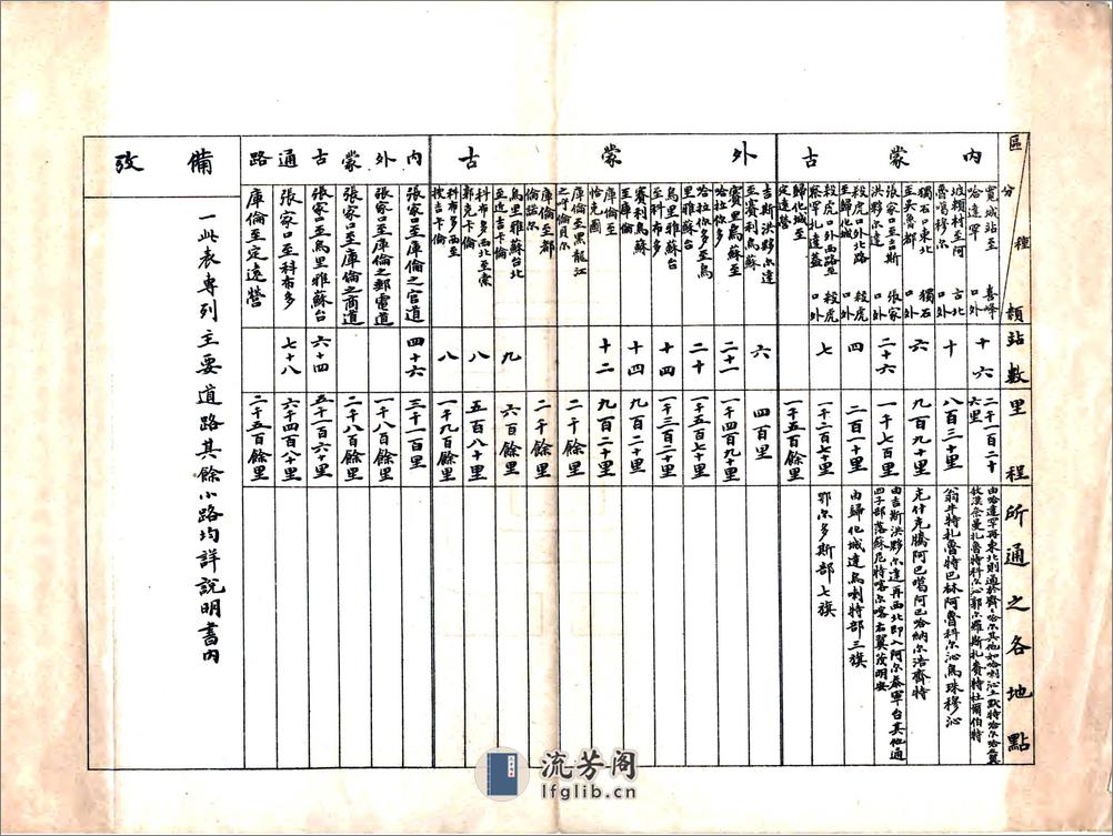 蒙古道路说明书（民国） - 第7页预览图