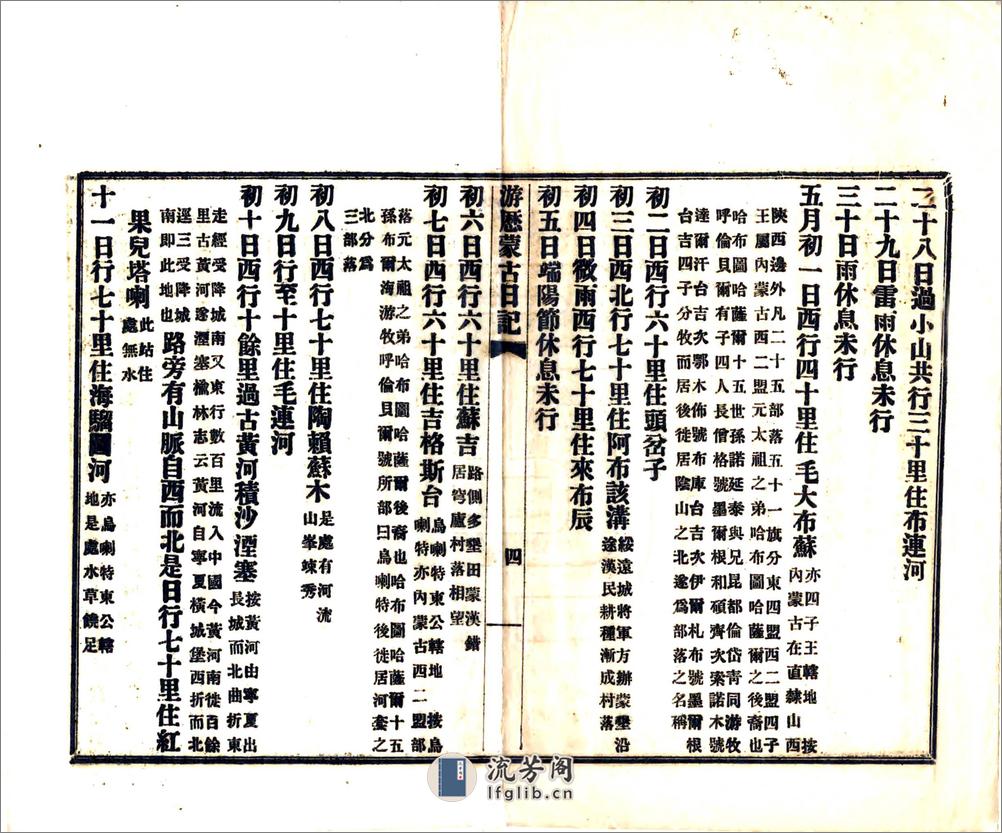 游历蒙古日记（民国） - 第6页预览图