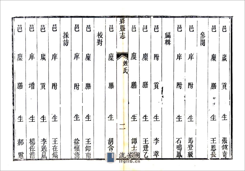 绛县志（光绪6年） - 第8页预览图