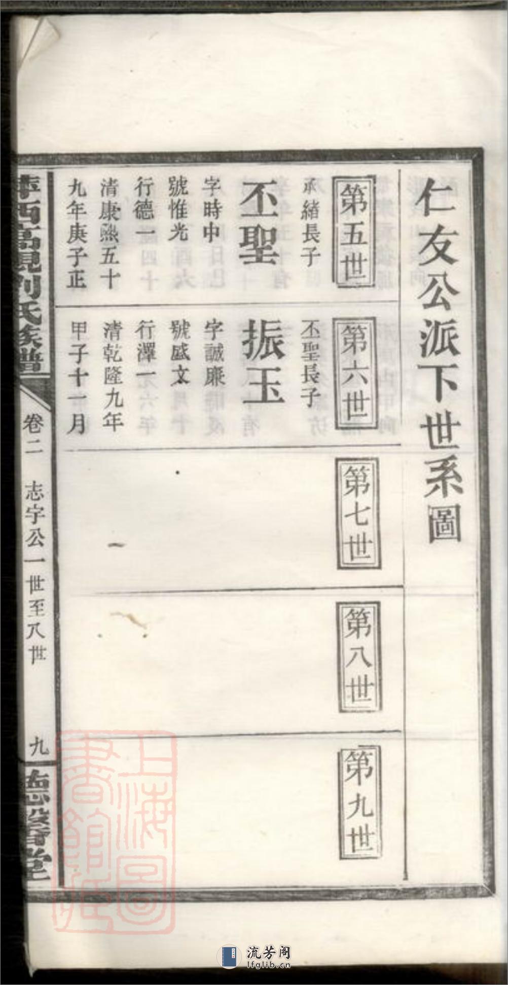 萍西高枧刘氏族谱：[萍乡] - 第19页预览图
