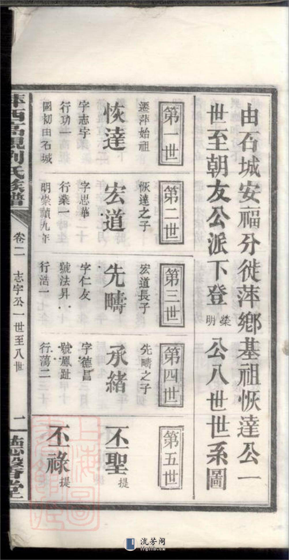 萍西高枧刘氏族谱：[萍乡] - 第3页预览图